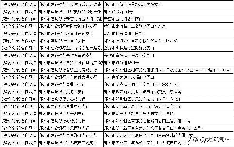 郑州市建设银行办理免费etc,郑州市有etc的车辆的免费政策