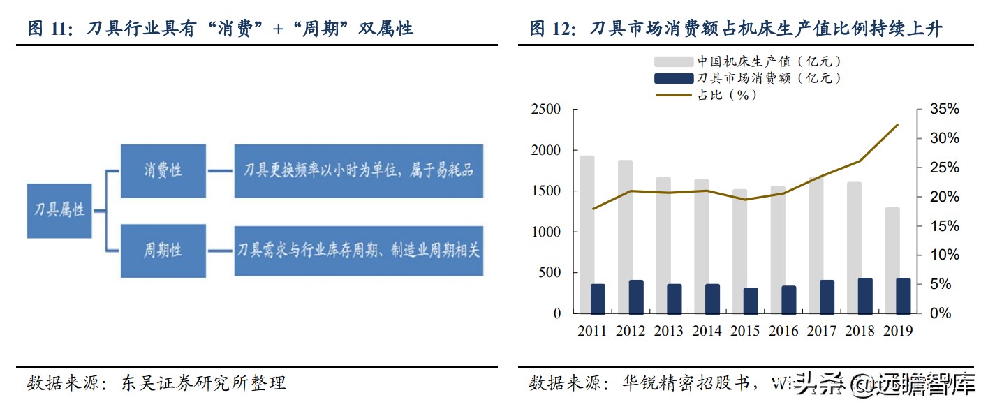 国际数控刀具一线品牌,数控刀具国际品牌