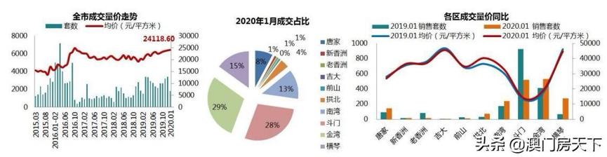 珠海房价下跌最惨的区是哪里,珠海房价跌得惨的区