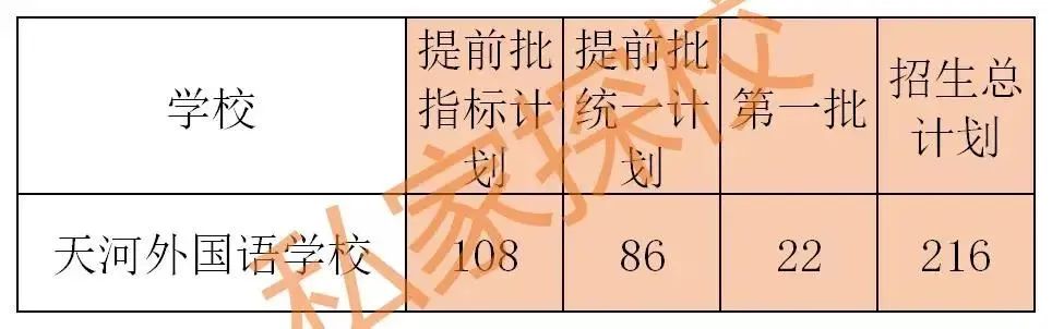 广州天河智汇城天外学校,天外智慧城校区进展