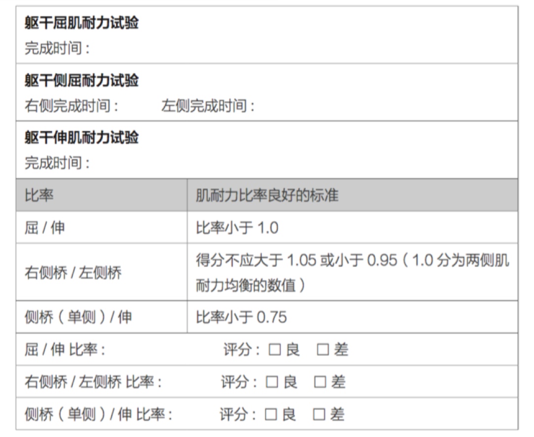 腹肌撕裂和腹直肌分离,腹肌撕裂者腹直肌分离