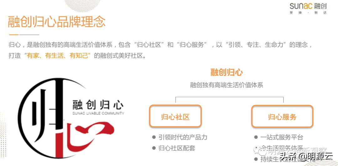 又领先了！这14家房企的客服数字化创新真牛