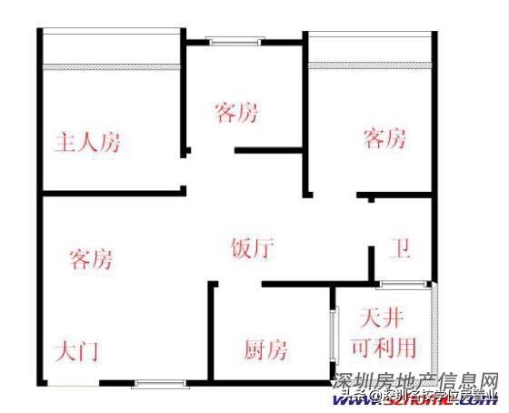 最新深圳百花片区学位房,深圳市福田区百花片区学位房