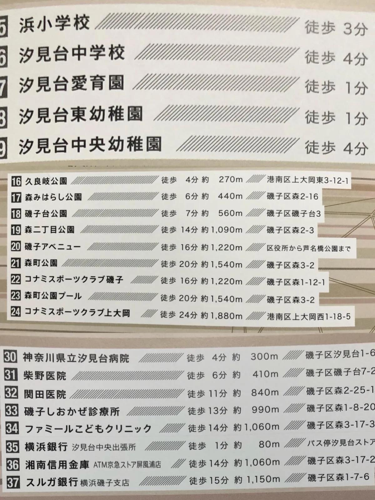 我在日本买房,日本横滨最好的房子