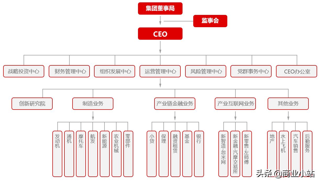 重庆富豪榜前十：地产半壁江山，医药首富，汽摩实体让位（下）