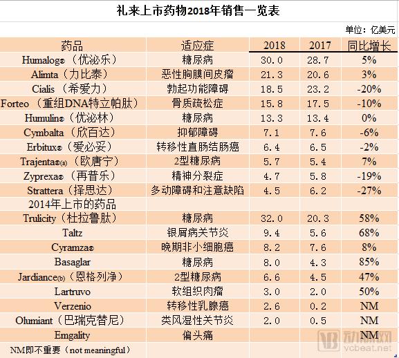 礼来2023年净利润,礼来公司去年第四季度净利润