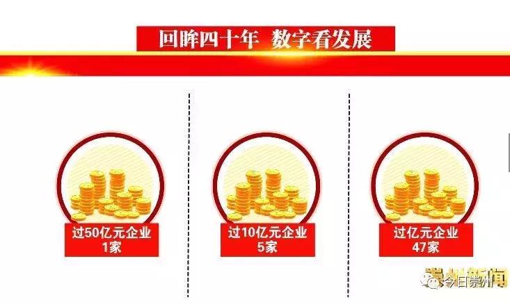 崇州十年的变化,崇州市各乡镇经济排名