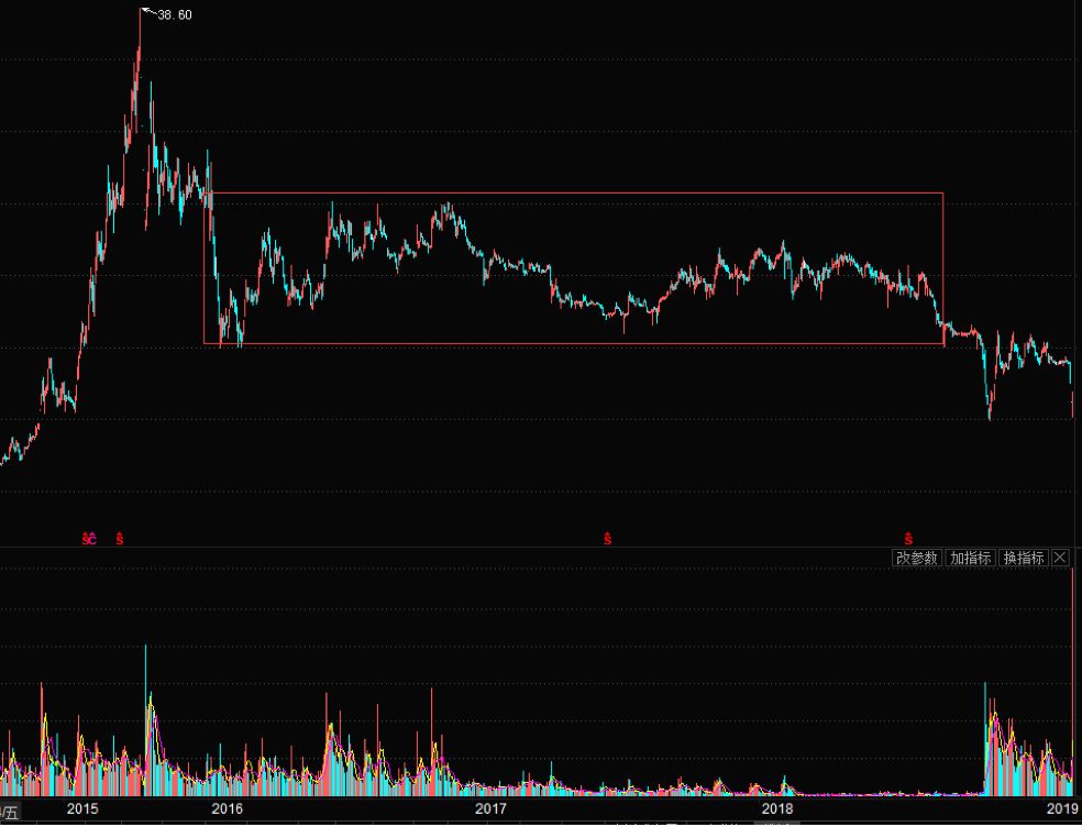 净利大涨却股价闪崩，反转诱多还是数据待考，宜华健康走势成谜