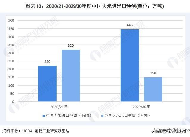 全球大米价格最新消息,全球大米价格上涨