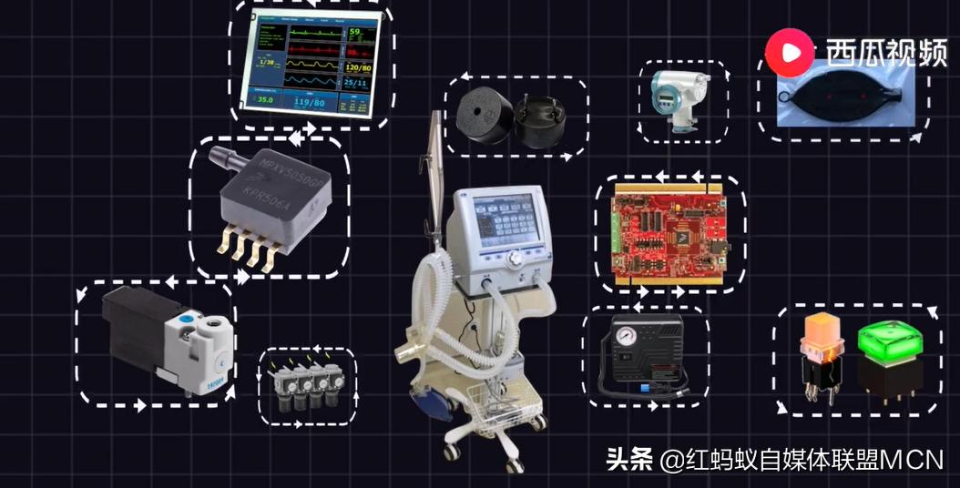 超级大国为什么造不出一台呼吸机?西瓜视频告诉你原因