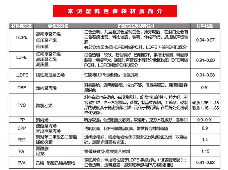 卷筒卫生纸的长度计算,卫生纸卷径锥度计算公式