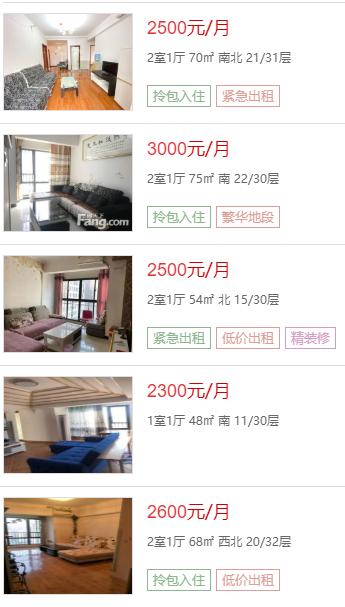 西安哪个片区租房便宜,西安热门地段租房