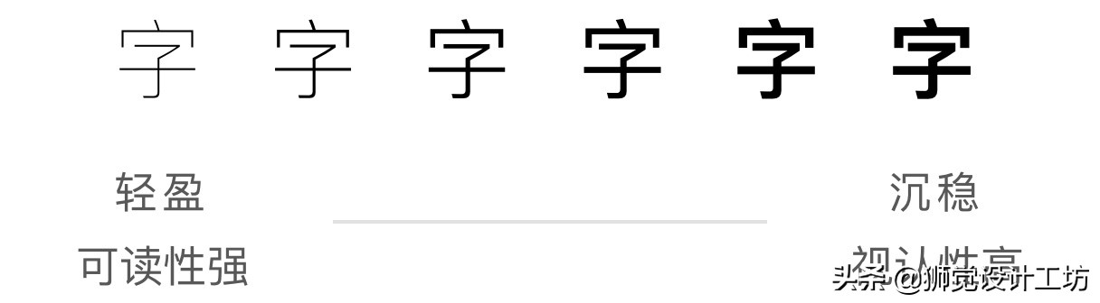 系统学习基本方法,学习系统总功能模块图