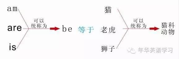 2英语读音,2英语翻译