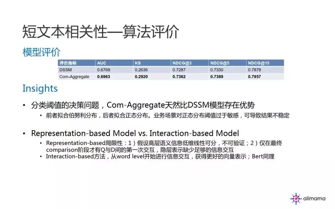 阿里品牌广告中的NLP算法实践