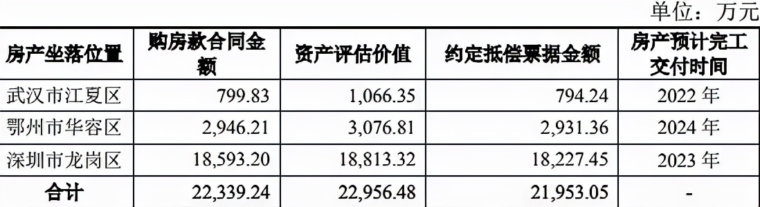 恒大以房抵债最多50万,恒大商票以房抵债作废