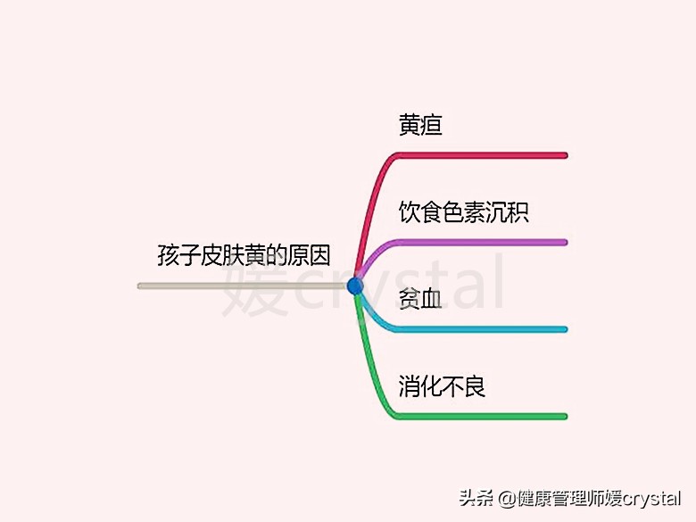 皮肤黄生的孩子会黄疸高吗,专家解析新生儿黄疸的认知误区