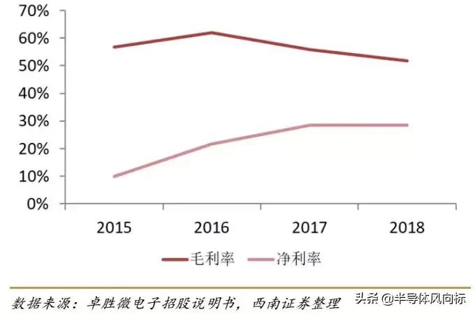卓胜微射频芯片概念股,卓胜微5g射频为什么不能给华为用