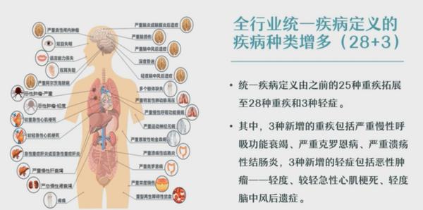 择优理赔有实效性吗,择优理赔最新案例