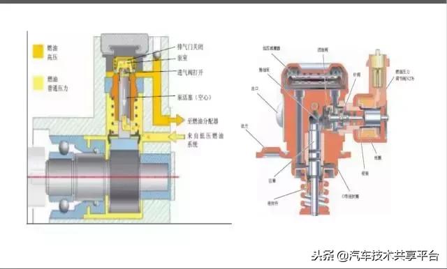 途观燃油压力低,途观epc灯亮报燃油压力低