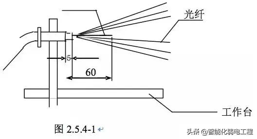 光缆施工与维护视频,光缆布线的技术要点