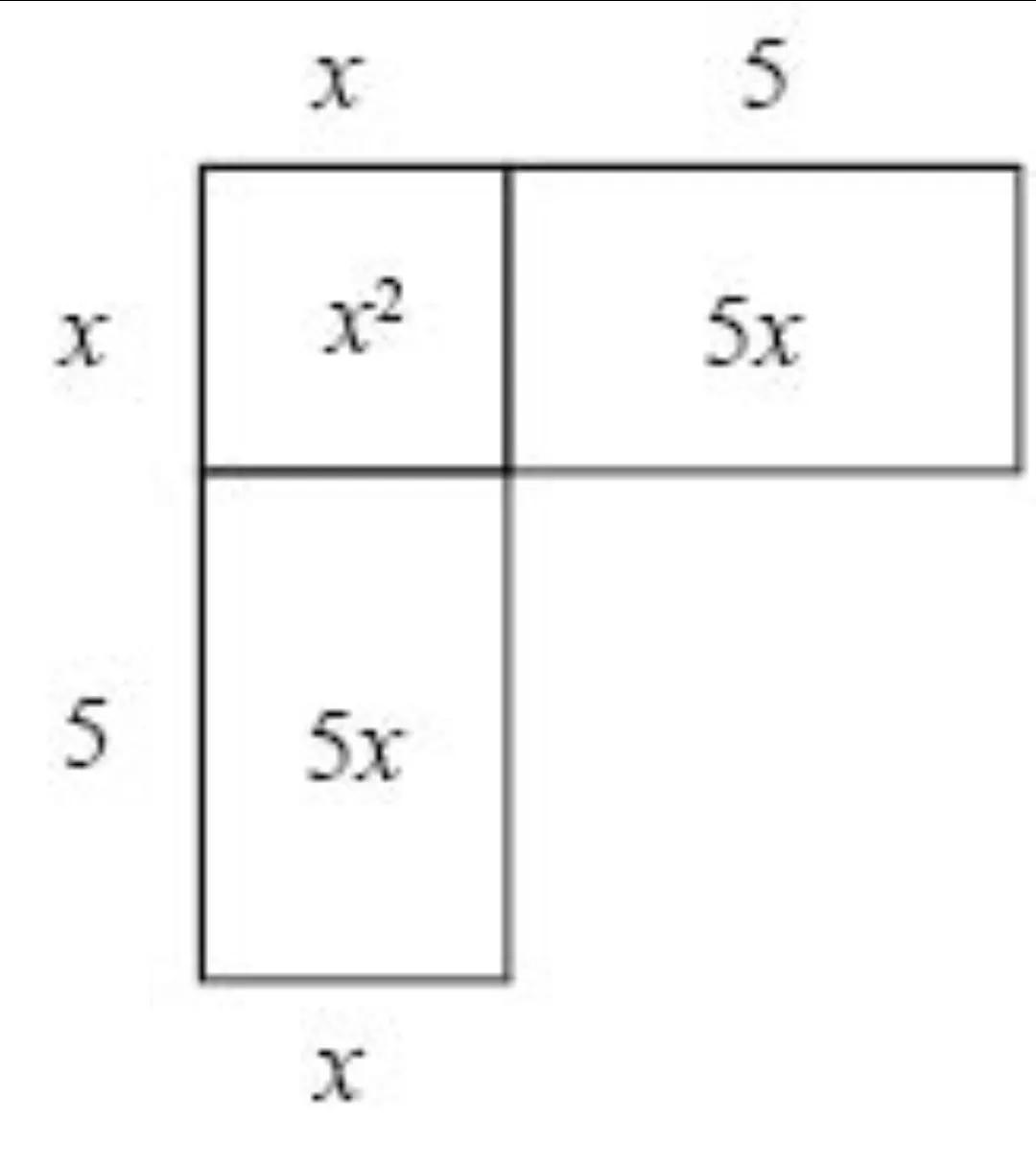 二元一次方程求根公式的推导过程,二元一次方程求根万能公式是什么
