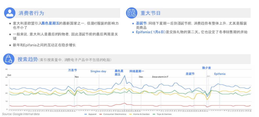 深LOOK|Google全球零售手册，助你打好购物季营销战