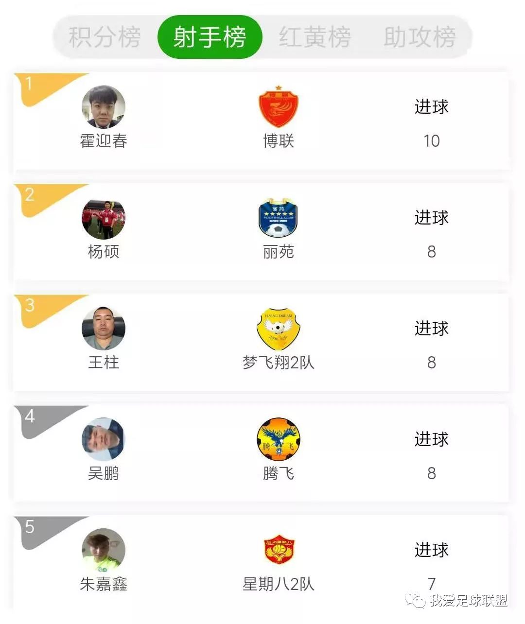 2017城北区秋季足球联赛,2019上海足球总决赛