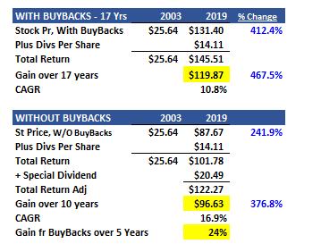 微软市值万亿背后的套路,微软市值为什么一夜飙涨5450亿