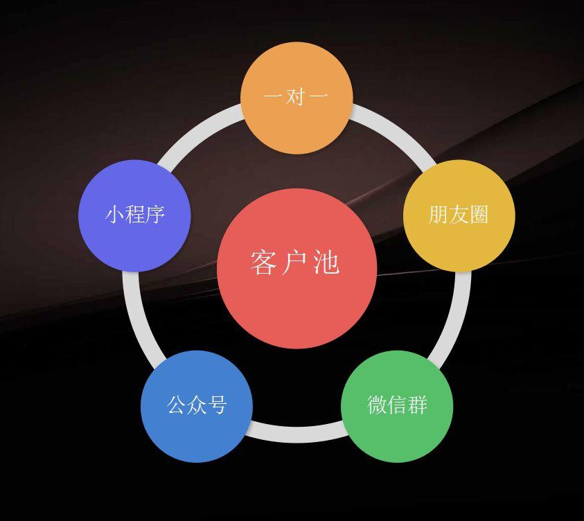 私域流量如何正确运用营销策略,私域流量的玩法和底层逻辑解析