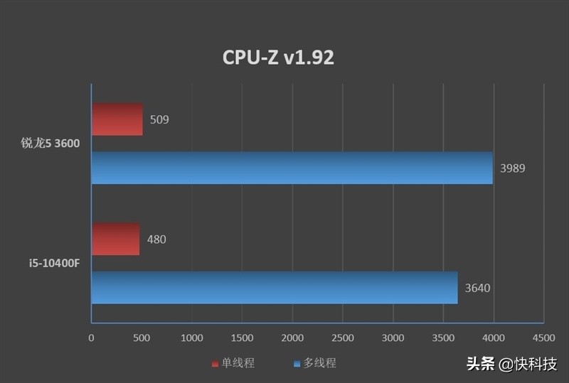 锐龙哪款对标i5-12600kf,锐龙5和i5哪个值得买