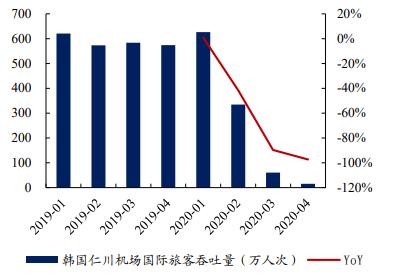 王府井股价暴涨原因,王府井股价上涨原因