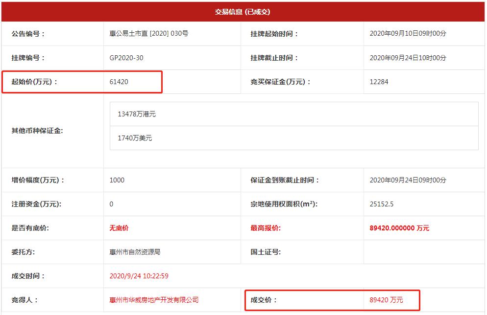 深圳泰丰集团惠州千湾汇,泰丰千湾汇最新价格