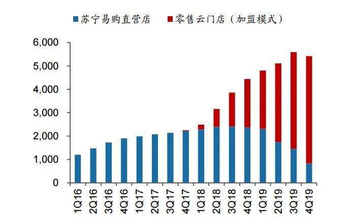 苏宁未来50强零售模式,苏宁三年计划发力智慧零售