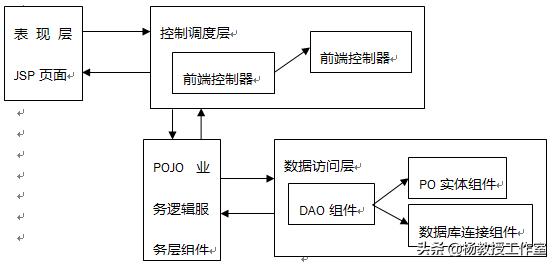 软件项目实训及课程设计指导——学习课程设计相关知识和应用技术
