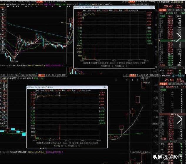 炒股看底线技巧口诀,股市名言点赞最高的