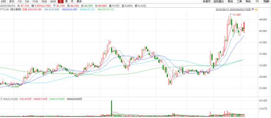 联手腾讯,爱点击,ICLK.O的成长加速度