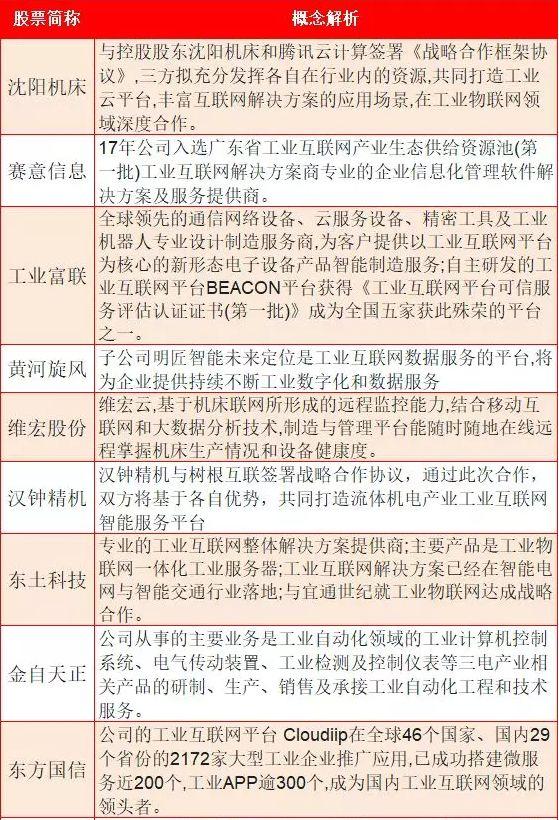 新基建7大领域细分行业龙头,新基建七大炒作方向核心股名单
