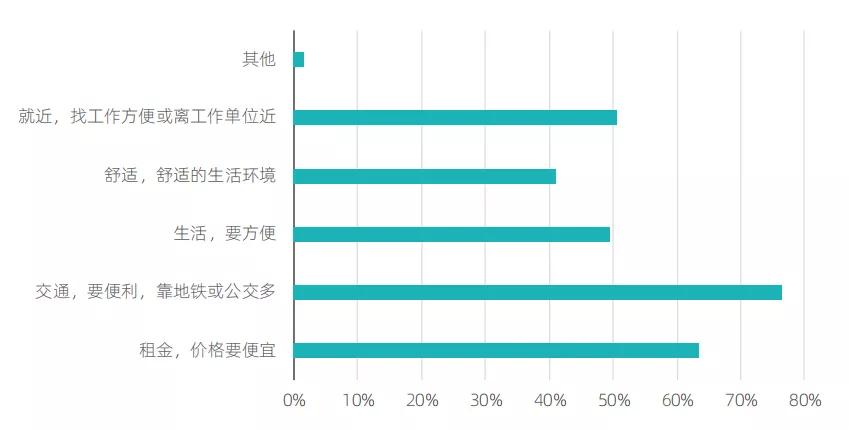 新型出租公寓,出租型单身公寓的市场前景