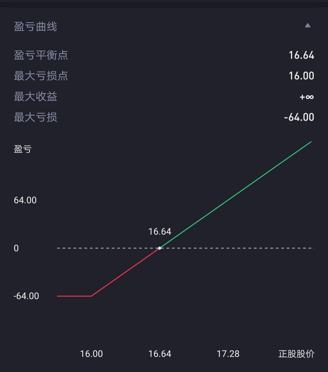 鑲℃寚鏈熸潈灏忕櫧瀹炴垬鍏ラ棬,灏忕櫧鑲″競鍩虹鐭ヨ瘑涔︾睄