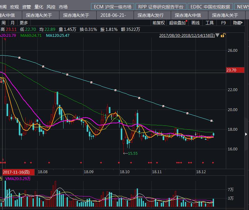 深赤湾最新持股,招商局怎样重组深赤湾