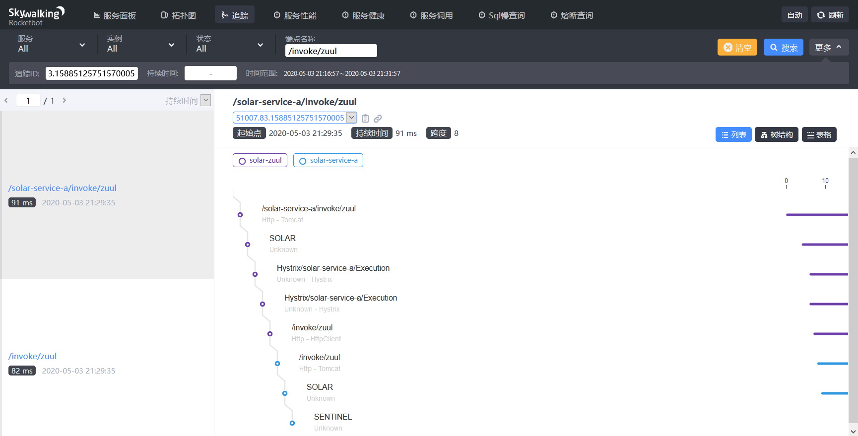 阿里巴巴sentinel框架,阿里巴巴分布式微服务