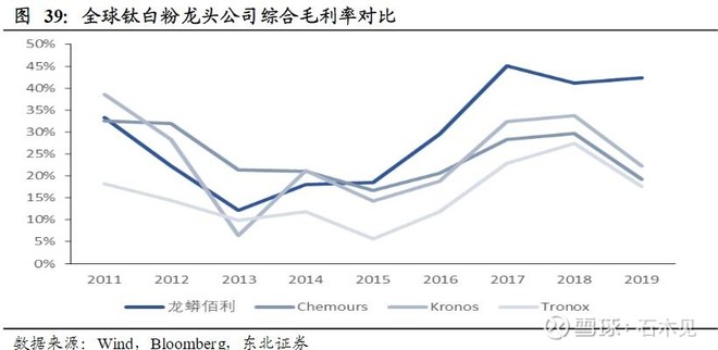 龙蟒佰利怎么操作,龙蟒佰利最新消息