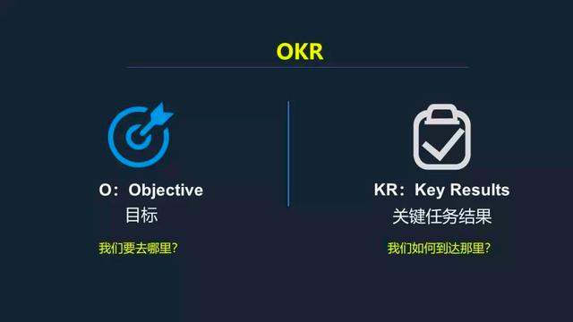 okr干货,okr的六大精髓