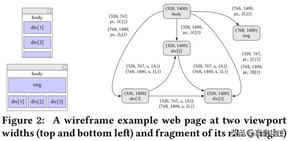无显式预期输出的响应式网页中自动化布局故障检测