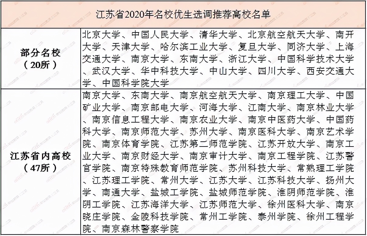 江苏选调生名校优生怎么报考,江苏名校优生选调生学校有哪些