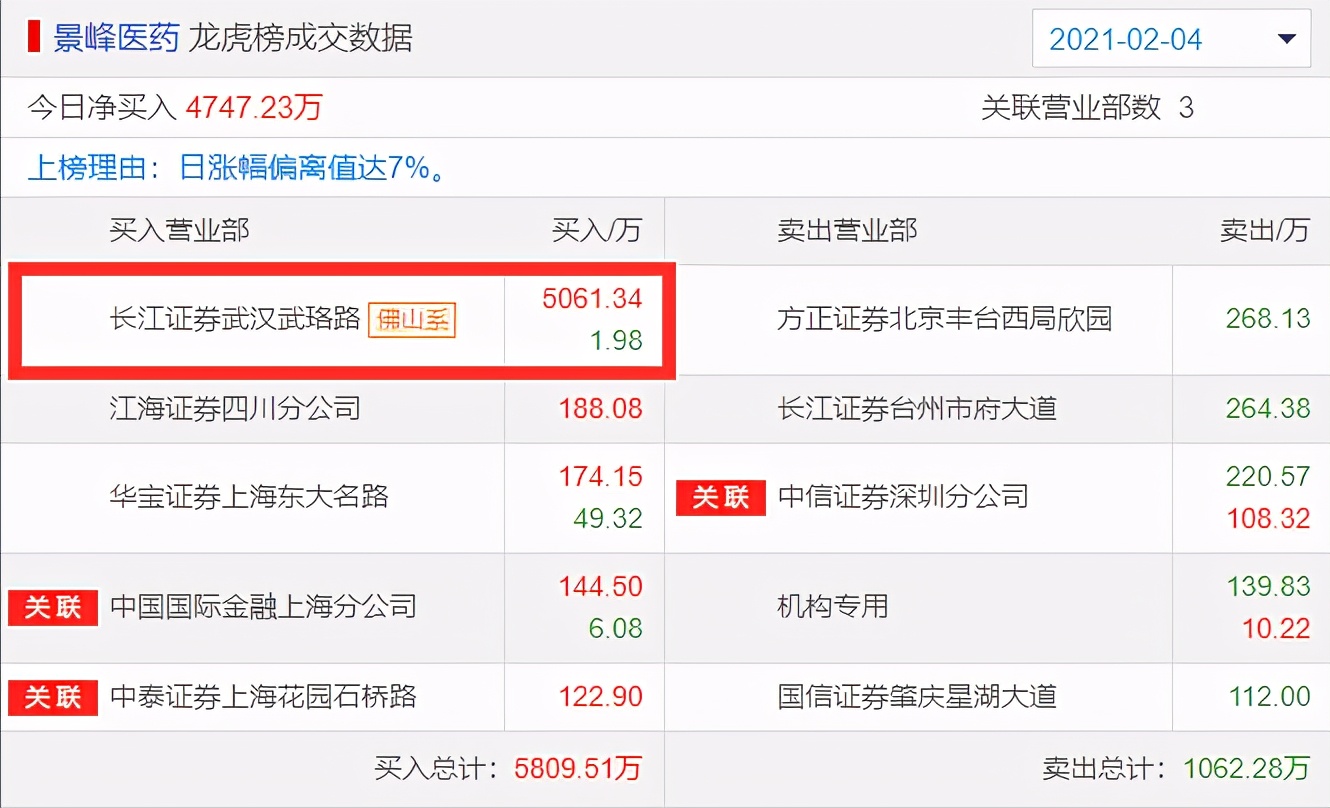 天齐锂业2月2日大盘走势,天齐锂业2月17日龙虎榜