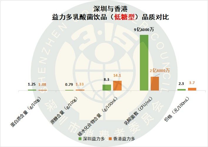 伊利乳酸菌益生菌怎么样,益生菌即食型乳酸菌测评