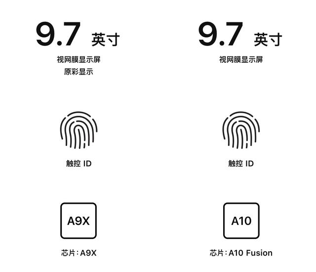 ipad2018和ipadmini5,ipad2018provsipad9