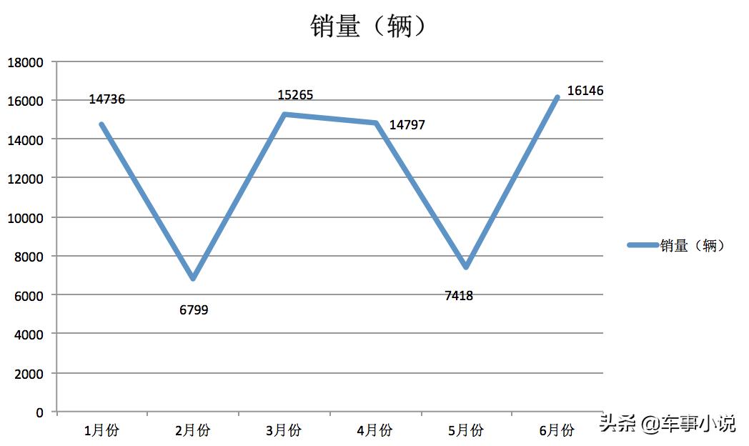 长安福特走出至暗时刻,长安福特的春天在哪儿